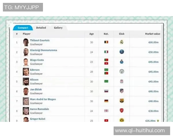 德转列中前卫身价榜:佩德里1.4亿欧居首,巴尔韦德第二